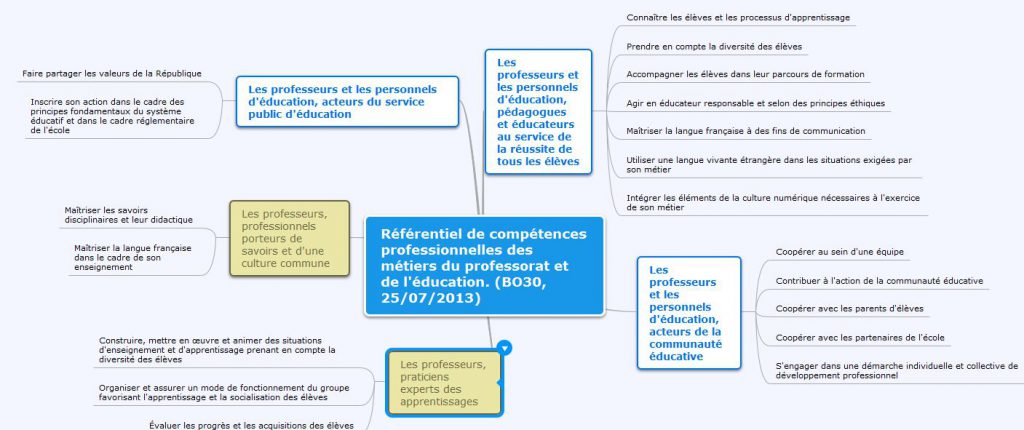 Référentiel Des Compétences Professionnelles Des Métiers Du Professorat ...